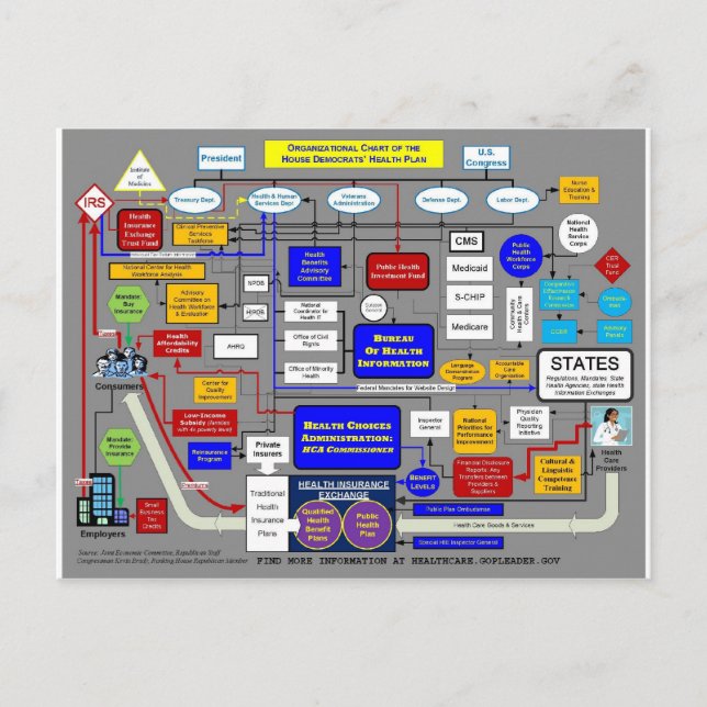 Postal Sistema de atención de la salud del gobierno (Anverso)