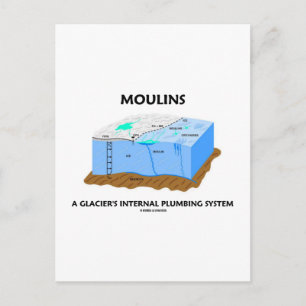 Postal Sistema de fontanería interna del Glaciar Moulins