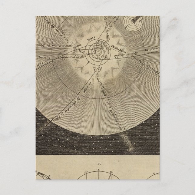 Postal Sistema solar con órbitas (Anverso)