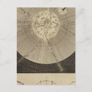 Postal Sistema solar con órbitas