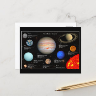 Postal Sistema solar Planeta Infográfico Hi-Res Fotografí