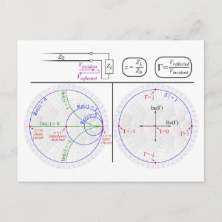 Postal Smith Chart Explanation Engineering Diagram 