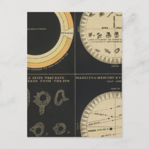 Postal Sol, lugares al sol, transiciones de mercurio y Ve