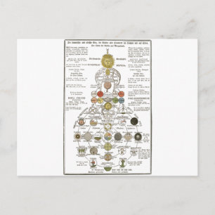 Postal Sophia - para transformar el espíritu