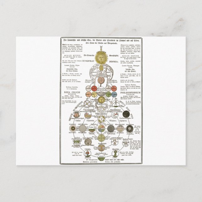 Postal Sophia - para transformar el espíritu (Anverso)