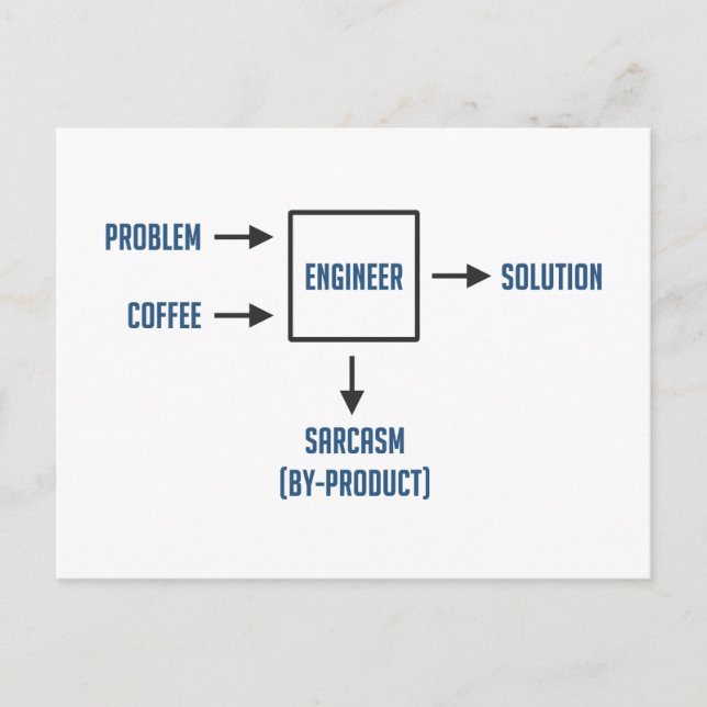 Postal Subproducto de sarcasmo de ingeniería (Anverso)