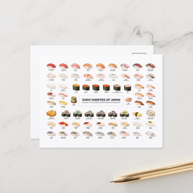 Postal Sushi Guide Postcard – Japanese Food Chart (Anverso/Reverso In Situ)