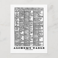 Tabla de alquimia (Símbolos de química medieval)