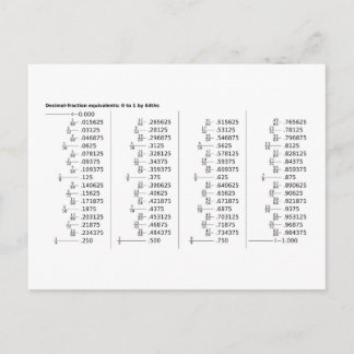 Postal Tabla de equivalentes de fracciones decimales Mate
