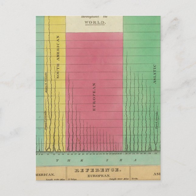 Postal Tabla de longitudes comparativas (Anverso)