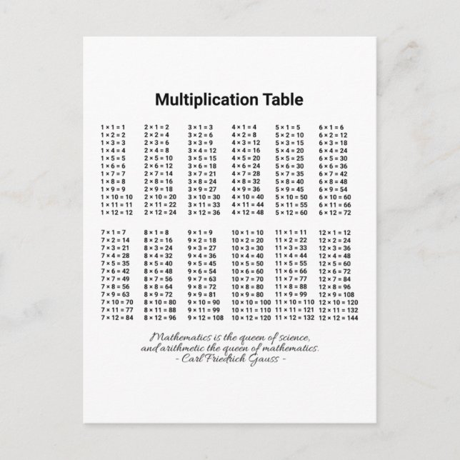 Postal Tabla de multiplicación (Anverso)