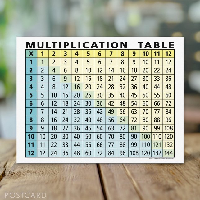 Postal Tabla de multiplicación (Calculadora instantánea) (Custom Postcard)