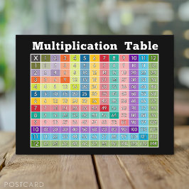 Postal tabla de multiplicación... calculadora instantánea