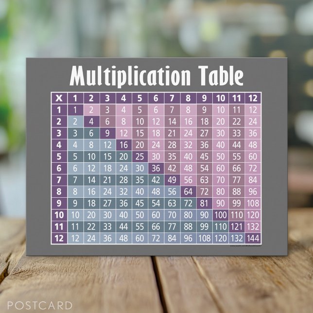 Postal Tabla de multiplicación para estudiantes (Multiplication Table Postcard)