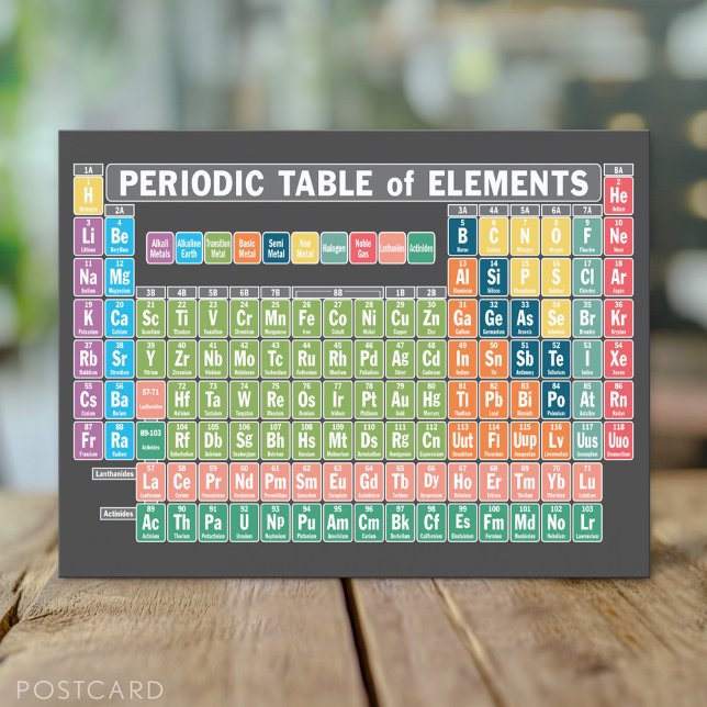 Postal Tabla periódica de elementos (Custom Periodic Table of Elements Postcard)