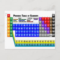 Tabla periódica de elementos