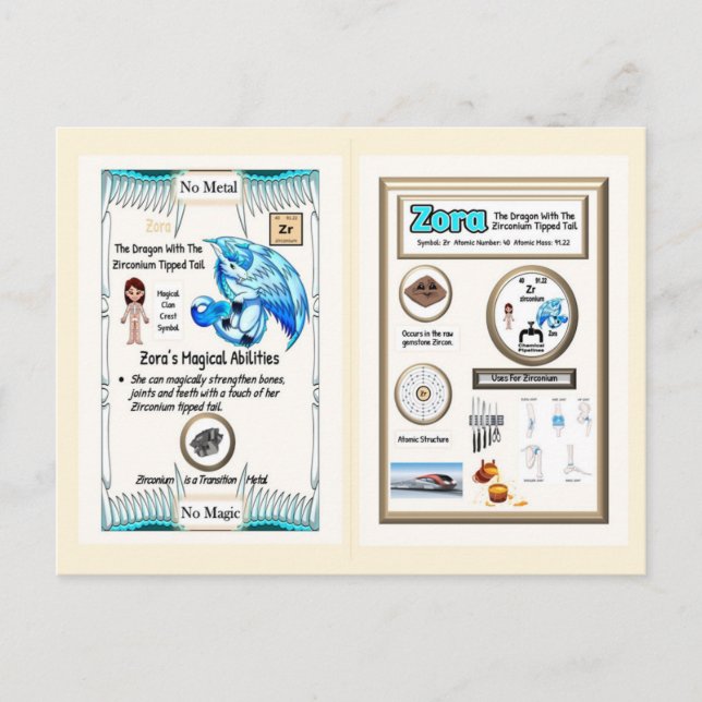 Postal Tabla Periódica Dragón - Circonio (Anverso)