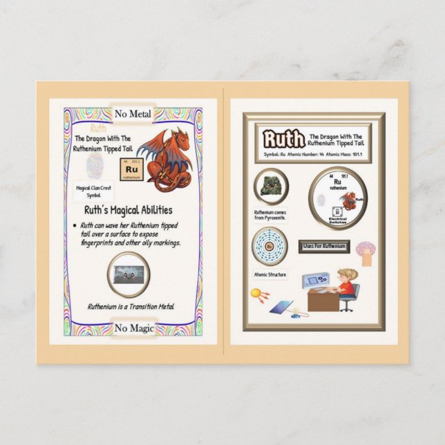 Postal Tabla Periódica Dragón - Rutenio (Anverso)