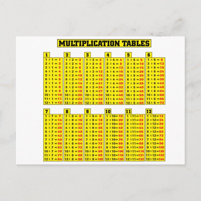 Postal Tablas de multiplicación - matemáticas (Anverso)