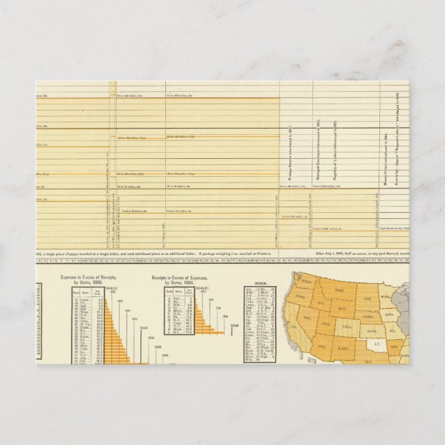 Postal Tarifas y envío de cartas (Anverso)
