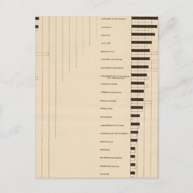 Postal Tasas de mortalidad, causas 1900, 1890 (Anverso)