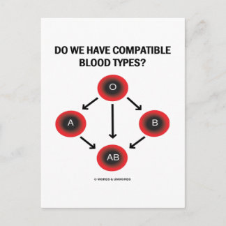 Postal ¿Tenemos Tipos De Sangre Compatibles? (Medicina)