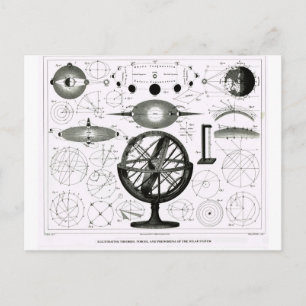 Postal Teorías, fuerzas y fenómenos del sistema solar