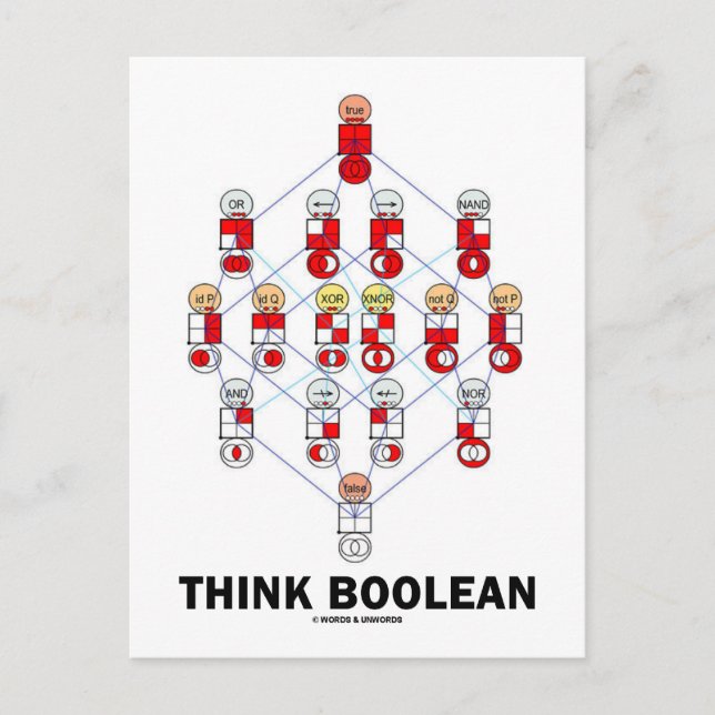 Postal Think Boolean (Diagrama de Hasse) (Anverso)