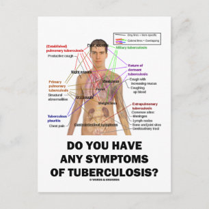 Postal ¿Tiene Síntomas De Tuberculosis?