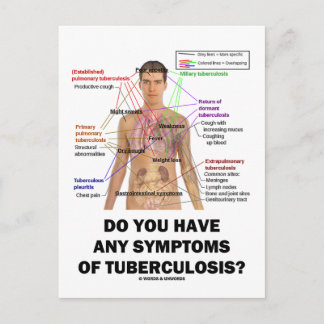 Postal ¿Tiene Síntomas De Tuberculosis?