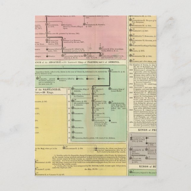 Postal Timeline Parthinians (Anverso)