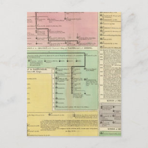 Postal Timeline Parthinians