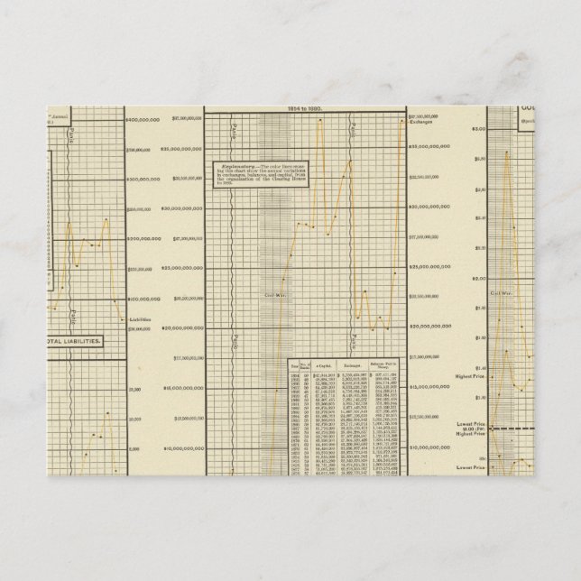 Postal Transacciones de la cámara de compensación (Anverso)