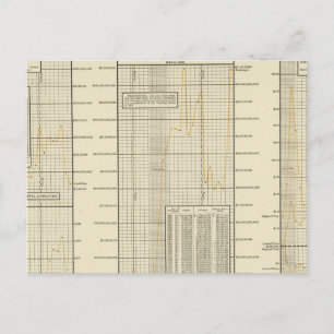 Postal Transacciones de la cámara de compensación