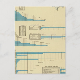 Postal Transporte por ferrocarril