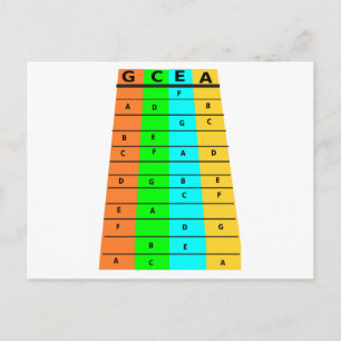 Postal Ukulele Frets And Notes