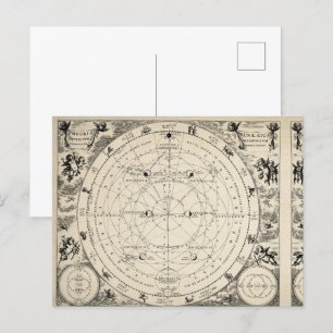 Postal Un Ilustracion antiguo de astrología y astronomía