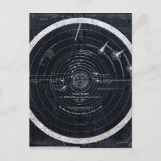 Postal Un plan o un mapa de la Sistema Solar