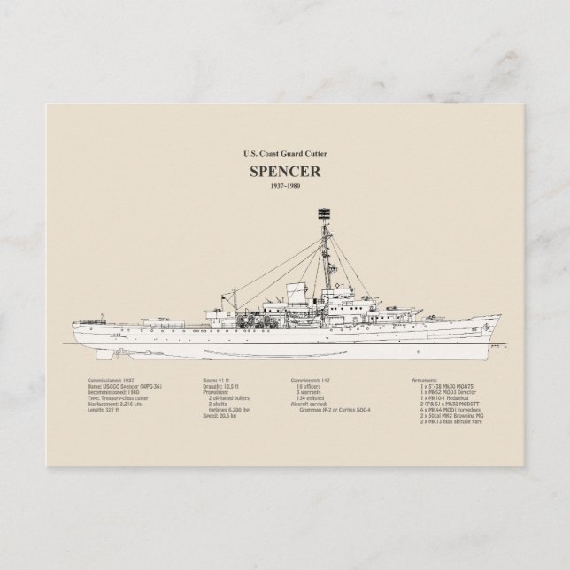 Postal USCG Cutter Spencer wpg-36 - SBD (Anverso)
