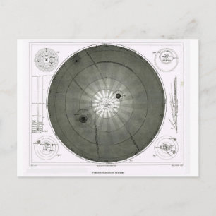 Postal Varios sistemas planetarios