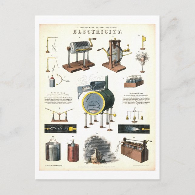 Postal Vintage "Electricidad" (Anverso)