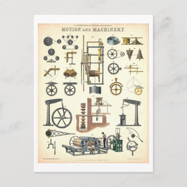 Postal Vintage "Motion and Machinery" Education Science (Anverso)