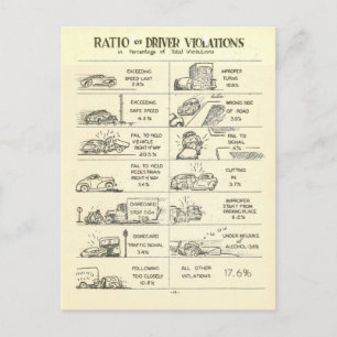 Postal Violaciones de tráfico de vintage