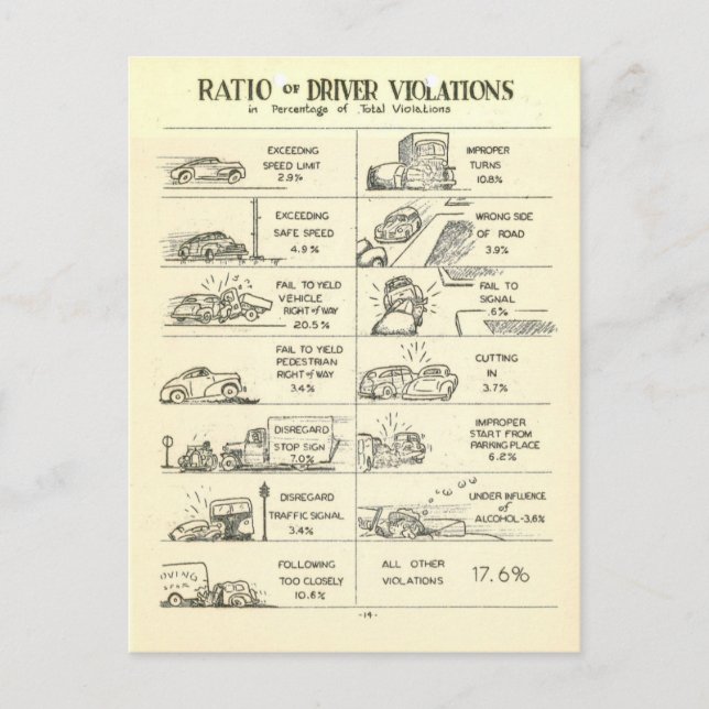 Postal Violaciones de tráfico de vintage (Anverso)