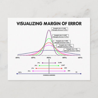 Postal Visualizando El Margen De Error