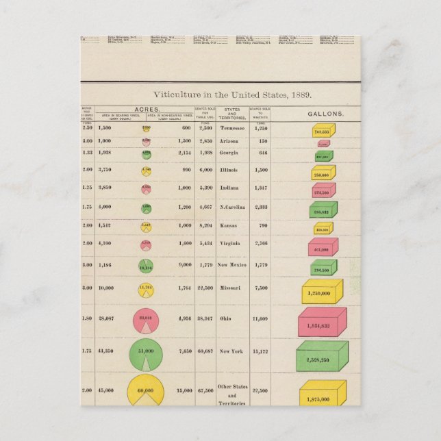 Postal Viticultura estadounidense, 1889 (Anverso)