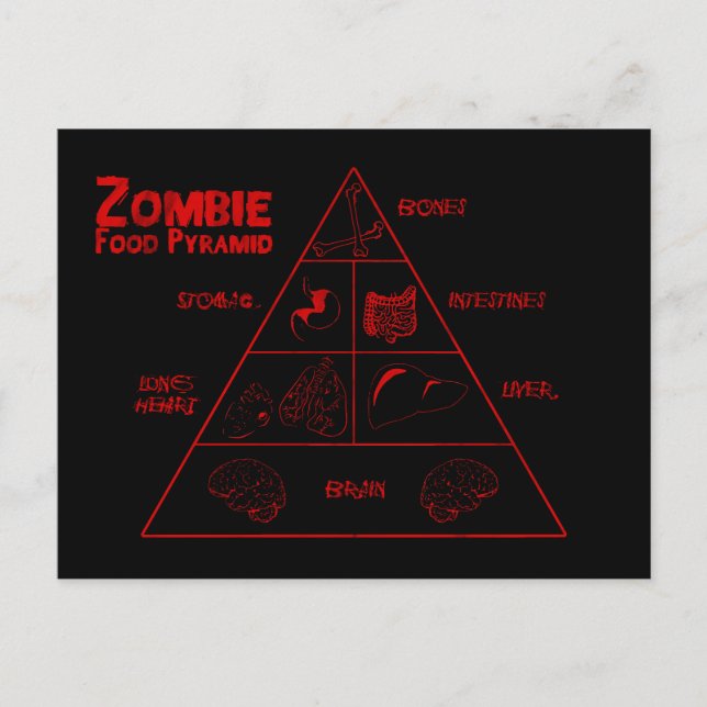 Postal Zombie food pyramid (Anverso)