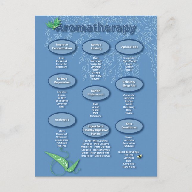 Postales de aromaterapia (Anverso)