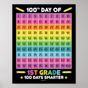 Póster 100° Día Más Inteligente De Educación Estudiantil 