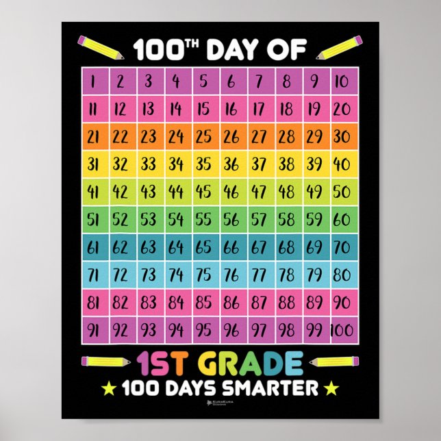 Póster 100° Día Más Inteligente De Educación Estudiantil  (Frente)